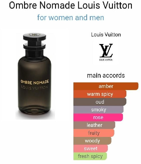 Louis Vuitton Ombre Nomade fragrance samples Louis Vuitton Ombre Nomade fragrance samples